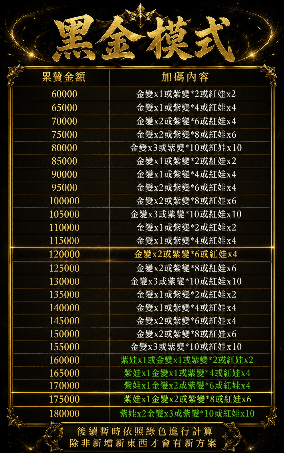 加碼.png