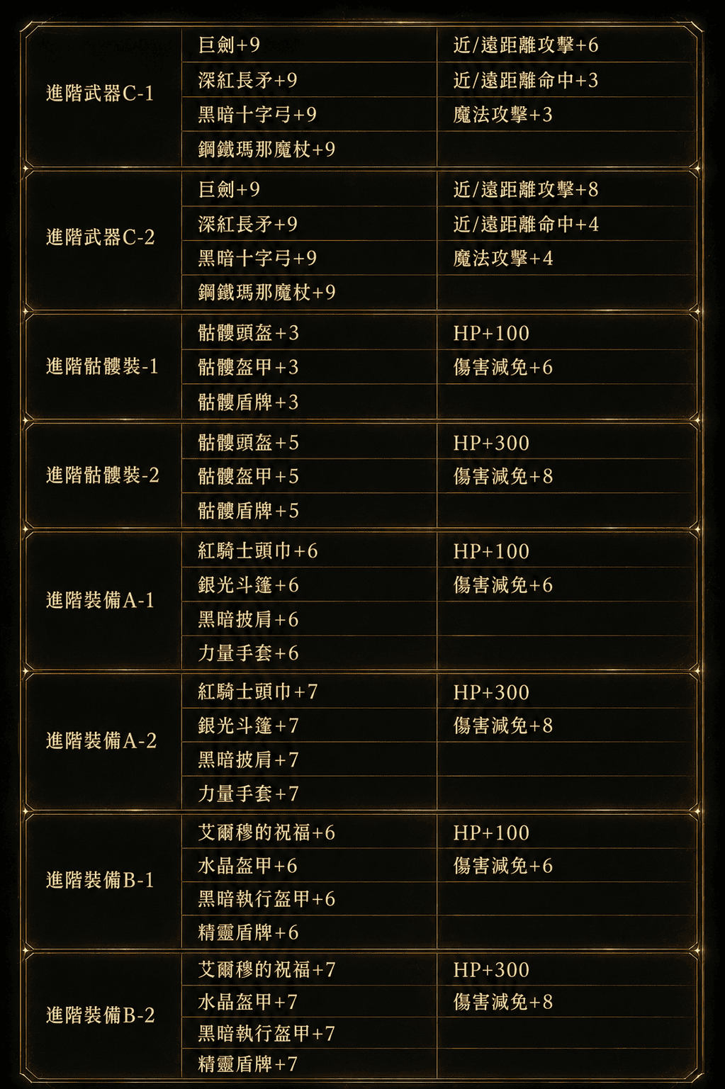 進階收藏-2.png