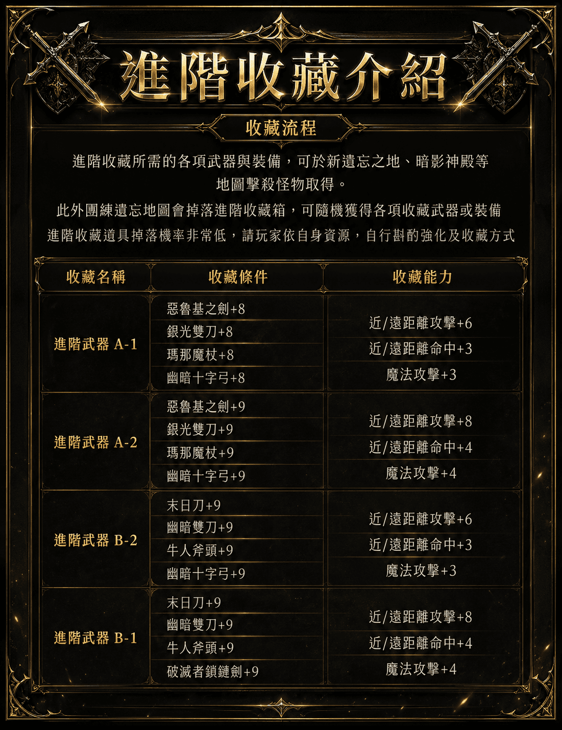 進階收藏-1.png
