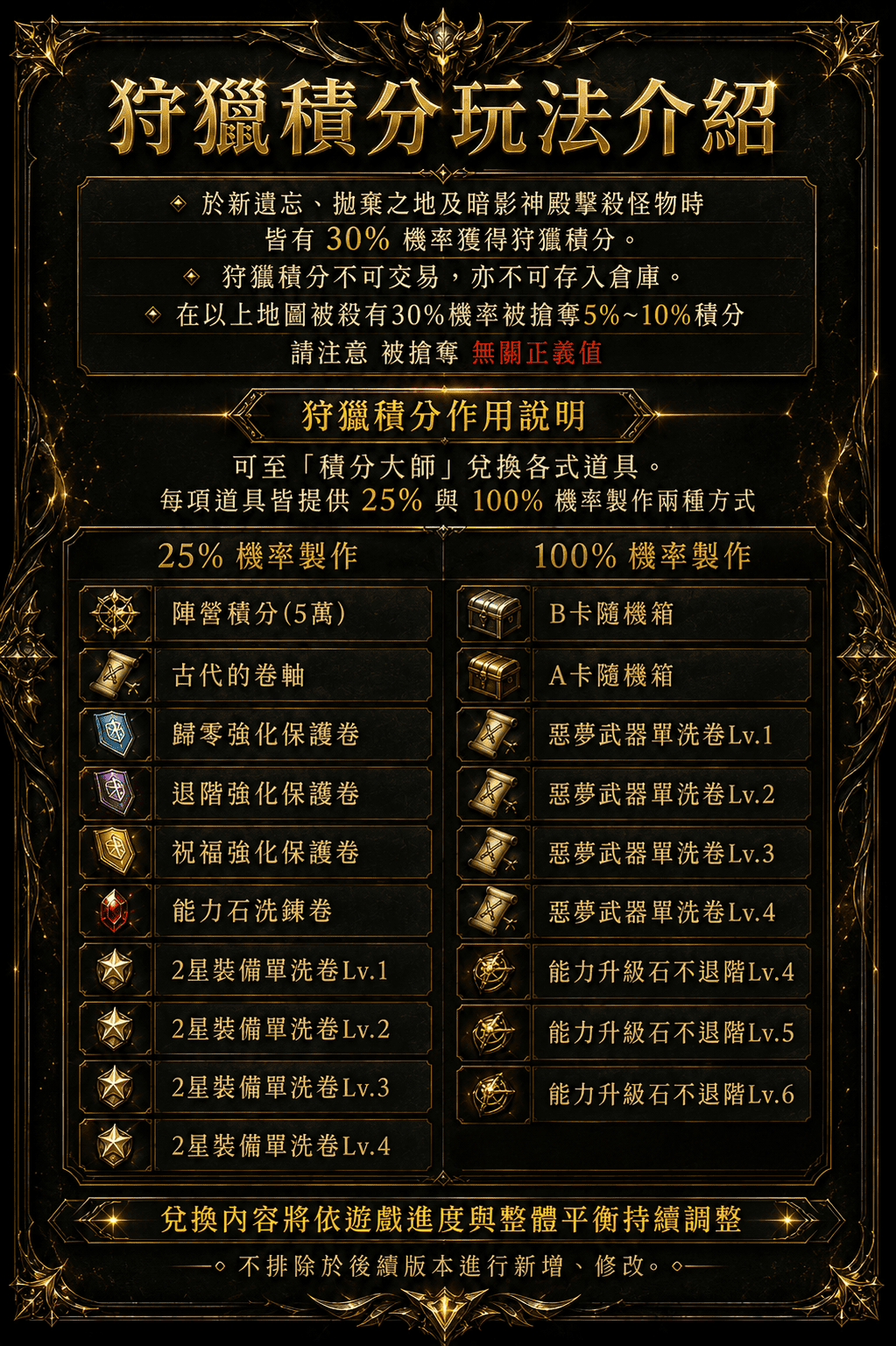 狩獵積分.png