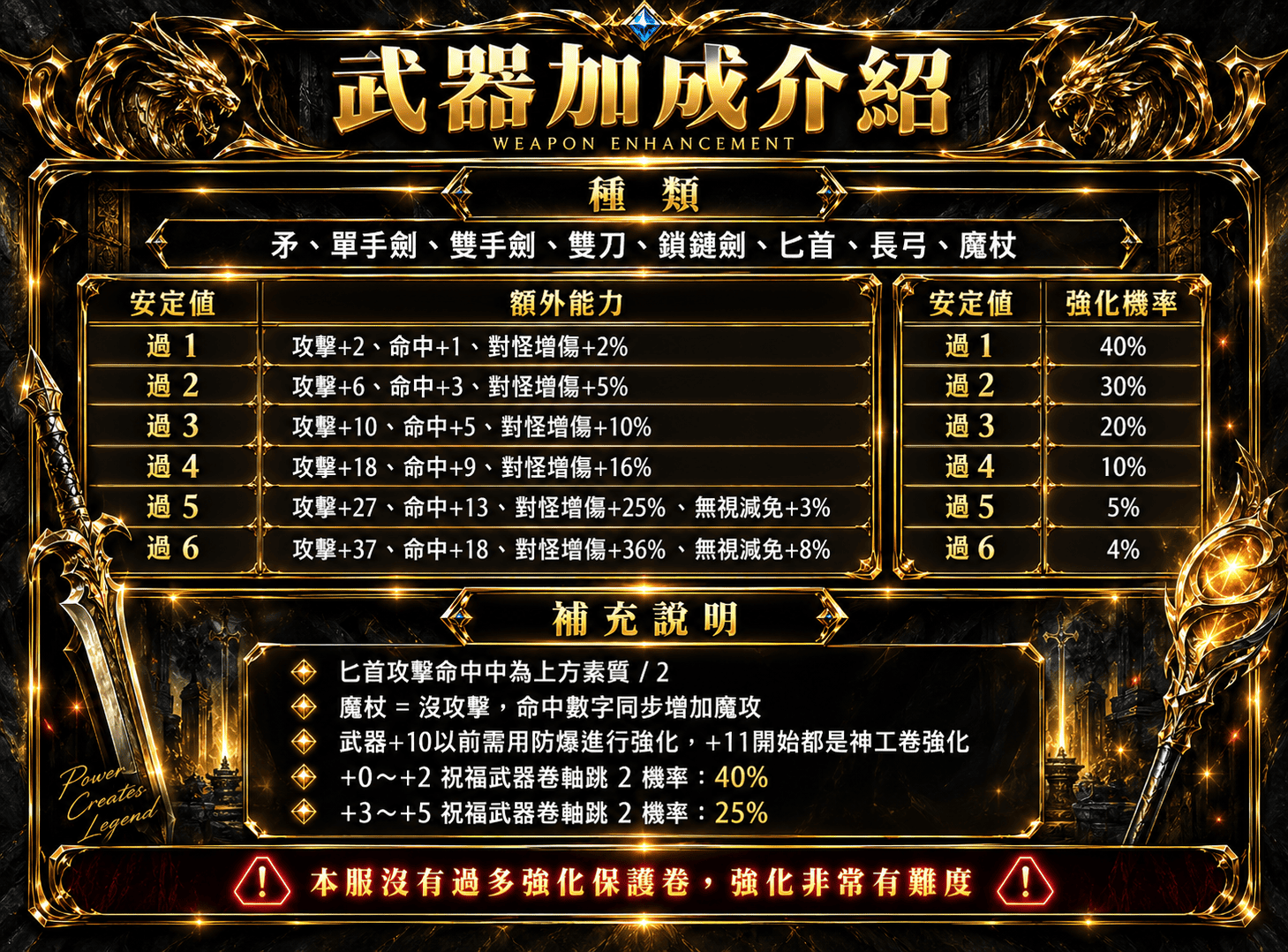 武器加成( 12).png